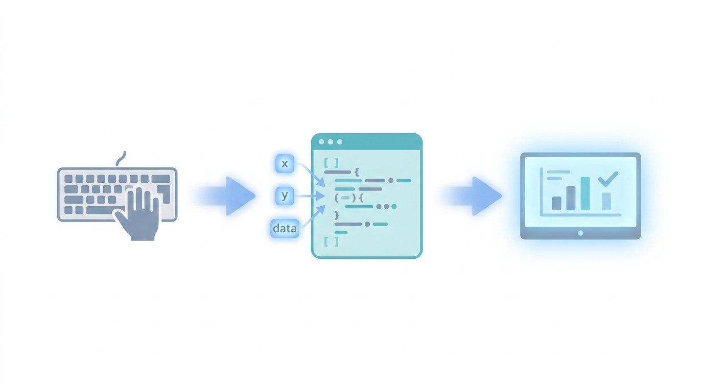 Lectura de datos: cin, Scanner, input