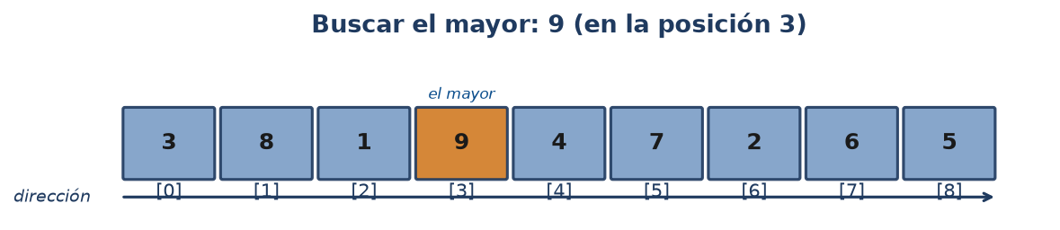 Suma y promedio