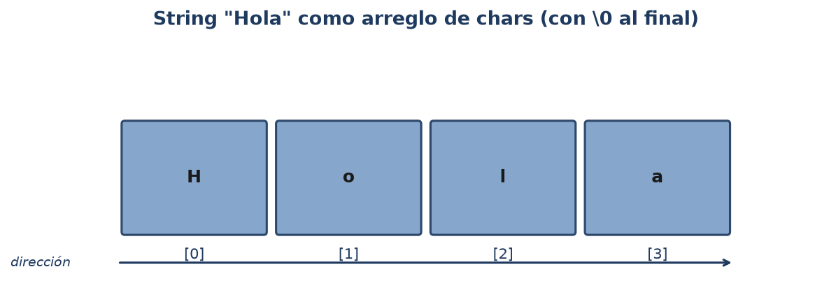 Cadenas de caracteres y expresiones regulares
