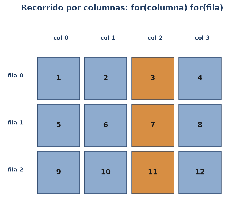 Operaciones con matrices