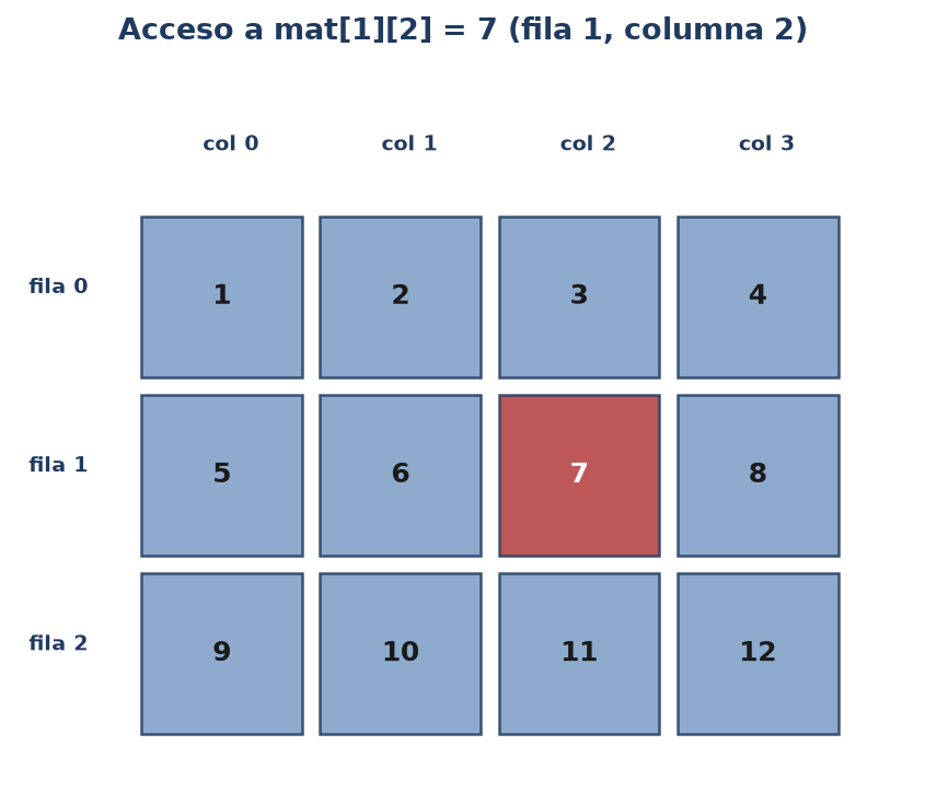 Aplicaciones de matrices