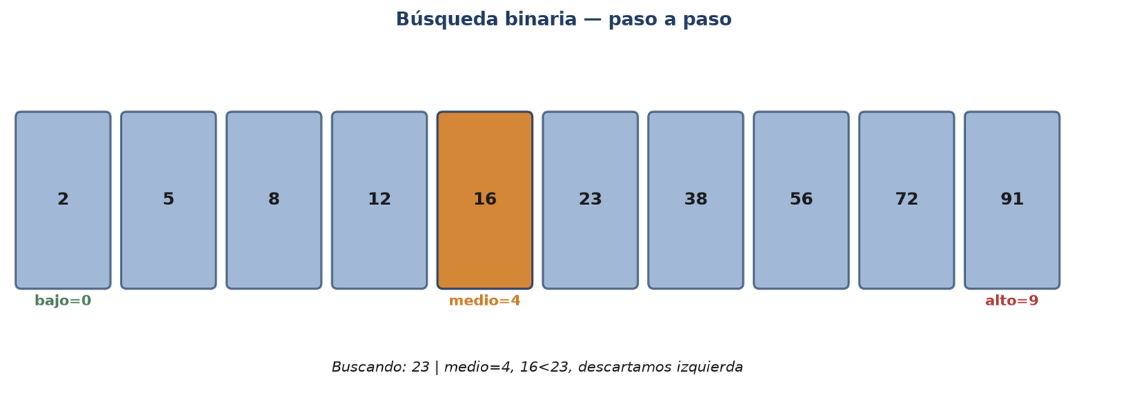 Búsqueda binaria