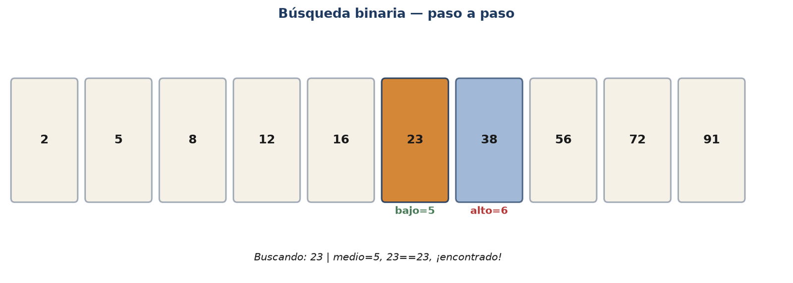 Implementación de búsqueda binaria