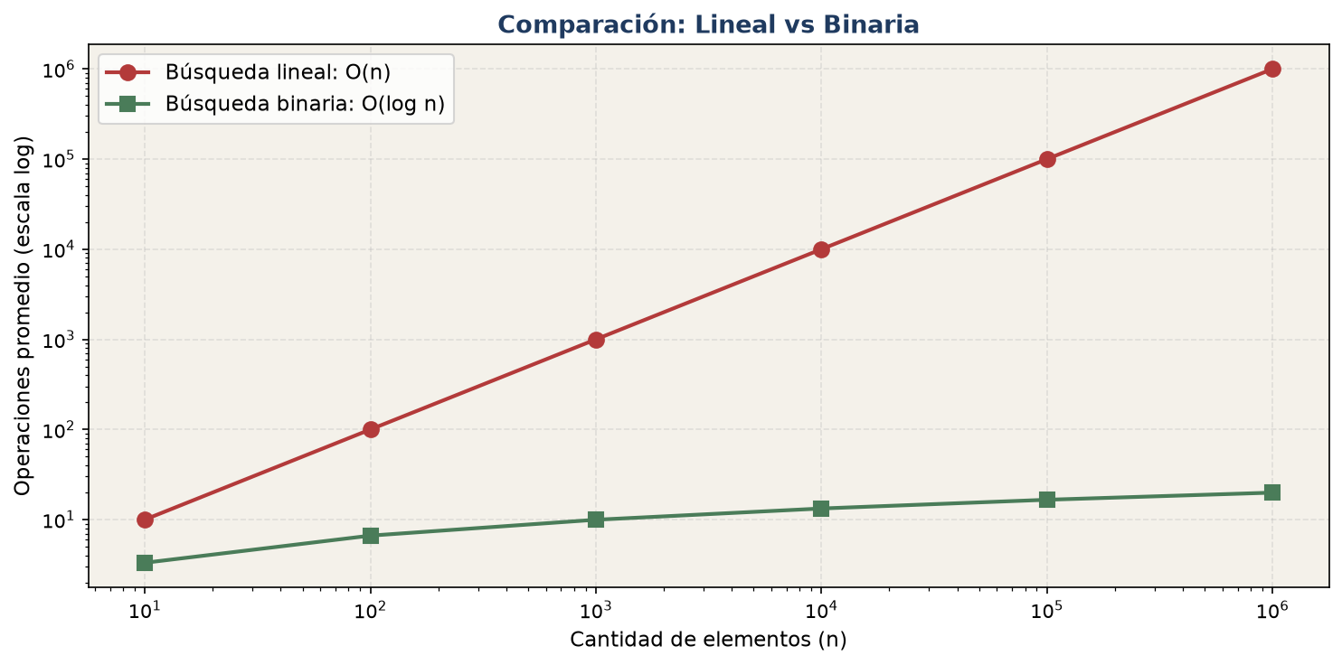 Aplicaciones de búsqueda