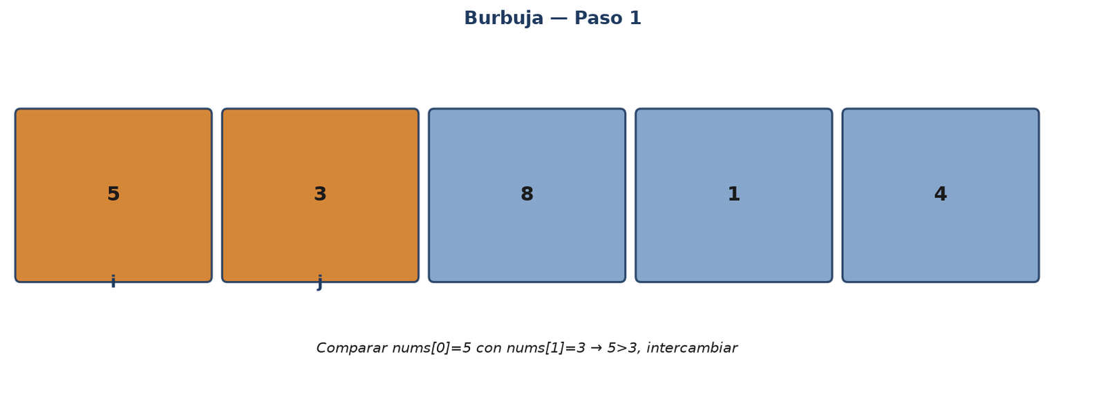 Ordenamiento por burbuja