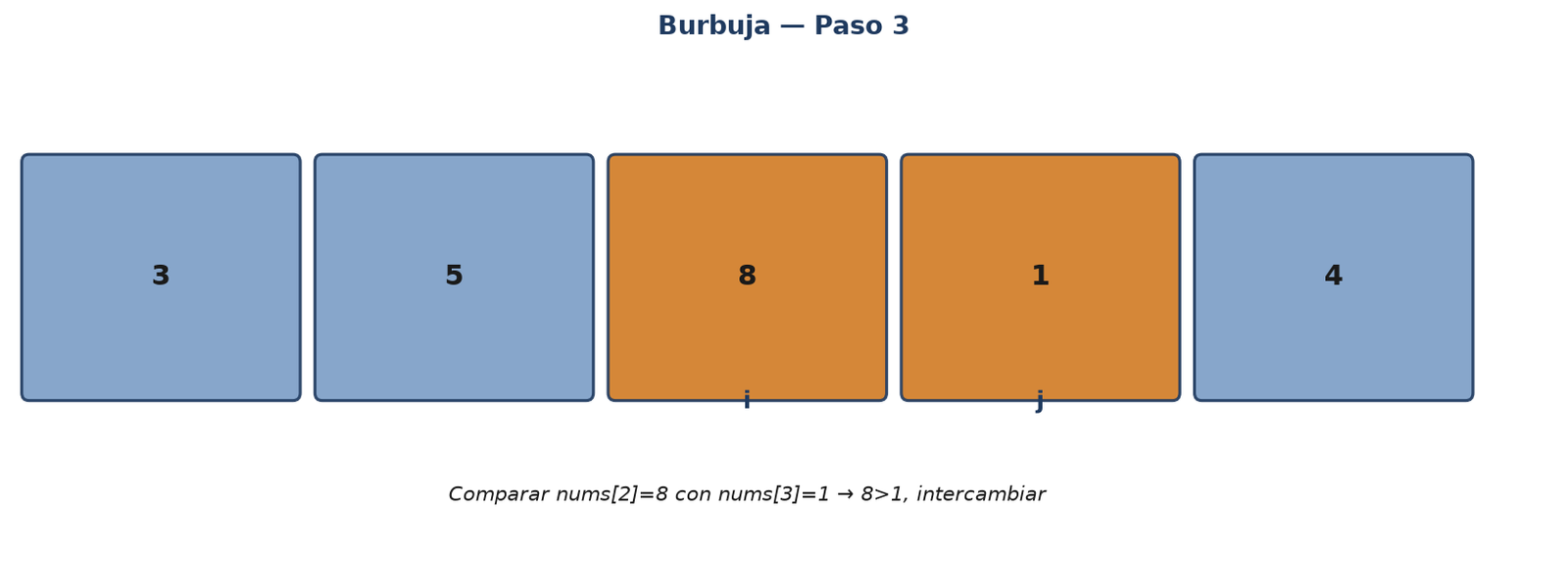 Ordenamiento por inserción
