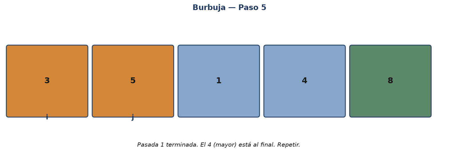 Complejidad de ordenamiento
