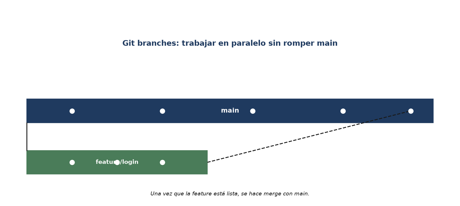 Debugging profesional con GDB